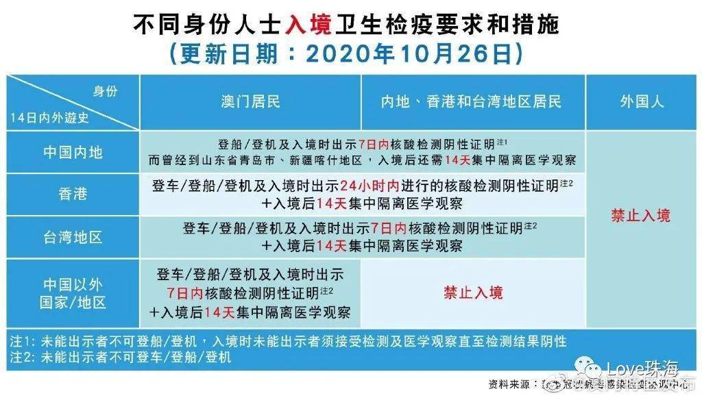 澳门防疫政策严密，成效显著，当地防疫措施概览