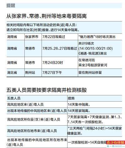 【黑龙江长春疫情最新消息/黑龙江长春疫情最新消息今天】 【黑龙江长春疫情最新消息/黑龙江长春疫情最新消息今天】