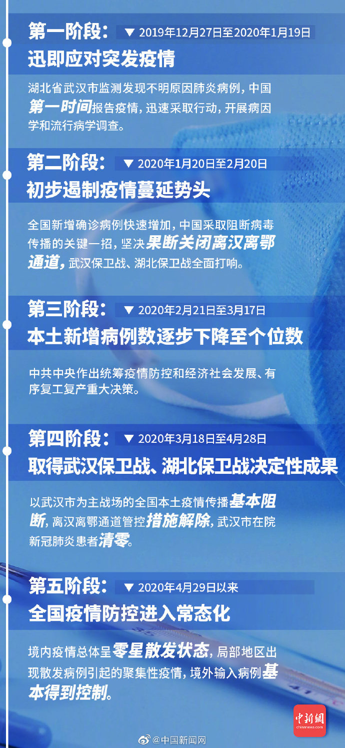 哈尔滨疫情啥时候能解封（哈尔滨疫情什么时候能解封啊）