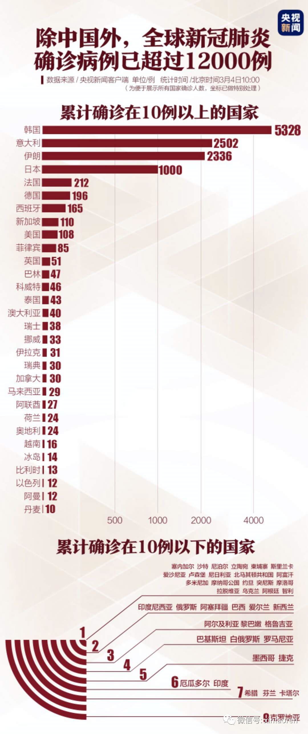 吉林省疫情数据统计图/吉林省疫情数据表