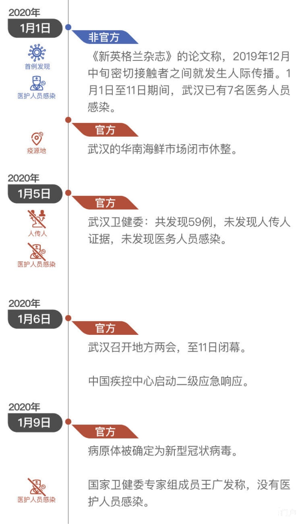 江西省防疫情况:江西省疫情防控最新公告