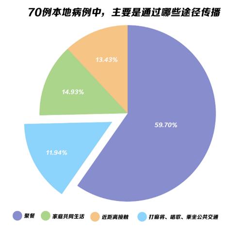 疫情最新数据消息新疆乌鲁木齐:新疆乌鲁木齐疫情通报