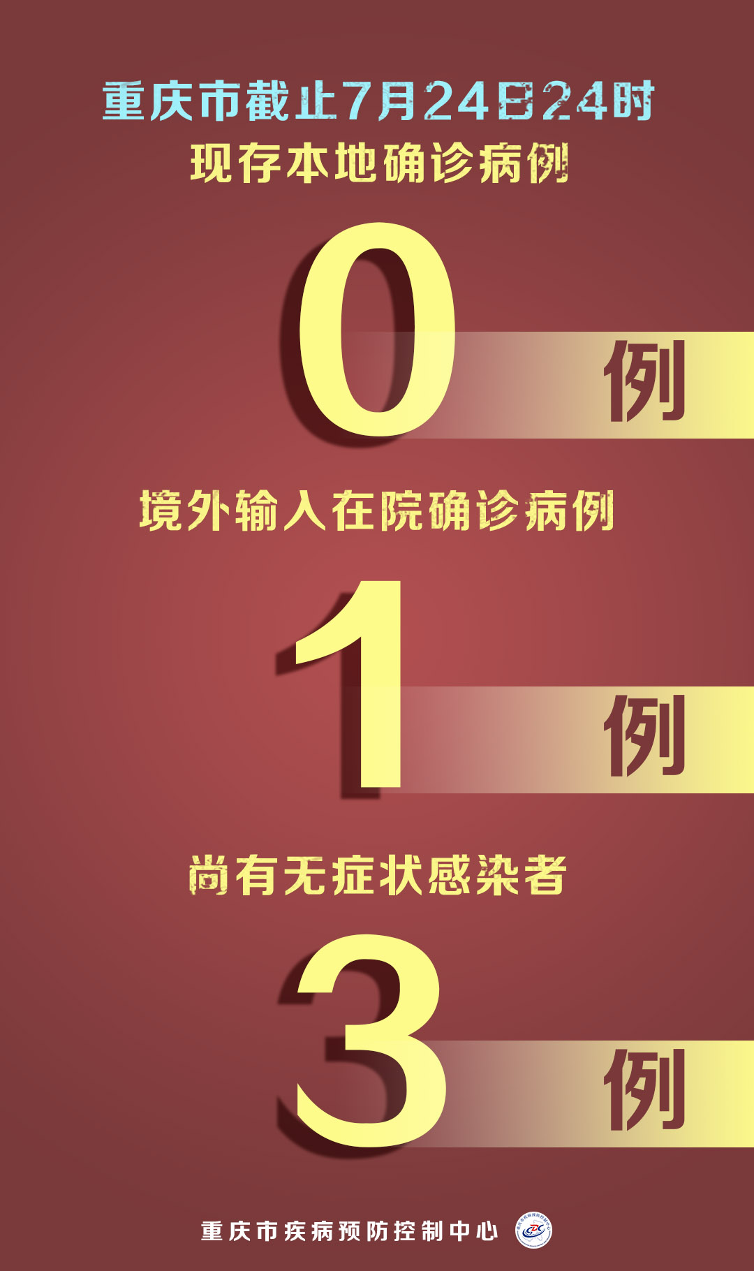 【黑龙江省防疫新通知,黑龙江省防疫新通知最新】