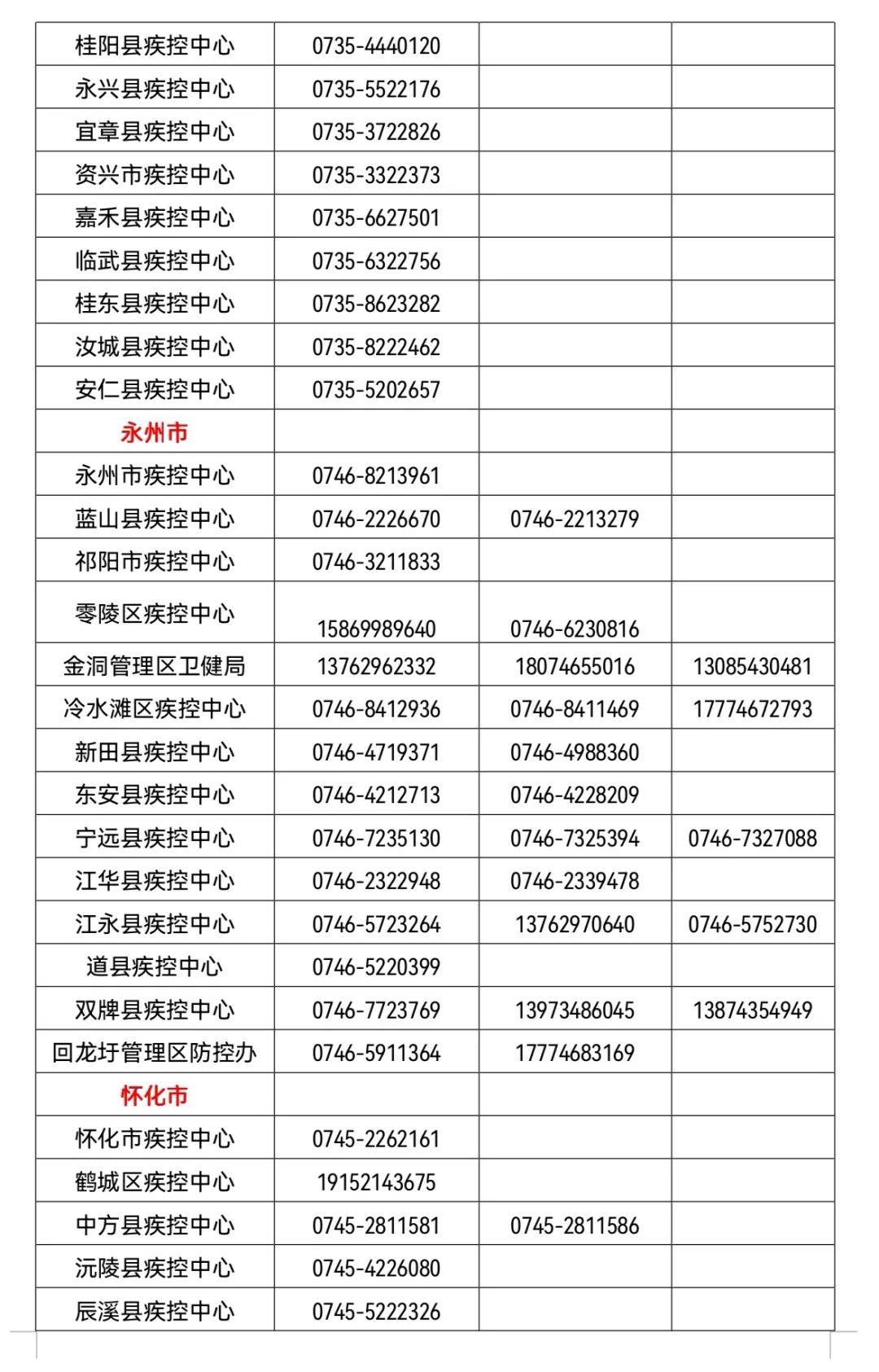 河南省卫健委最新通知（河南省卫健委最新通知今天）