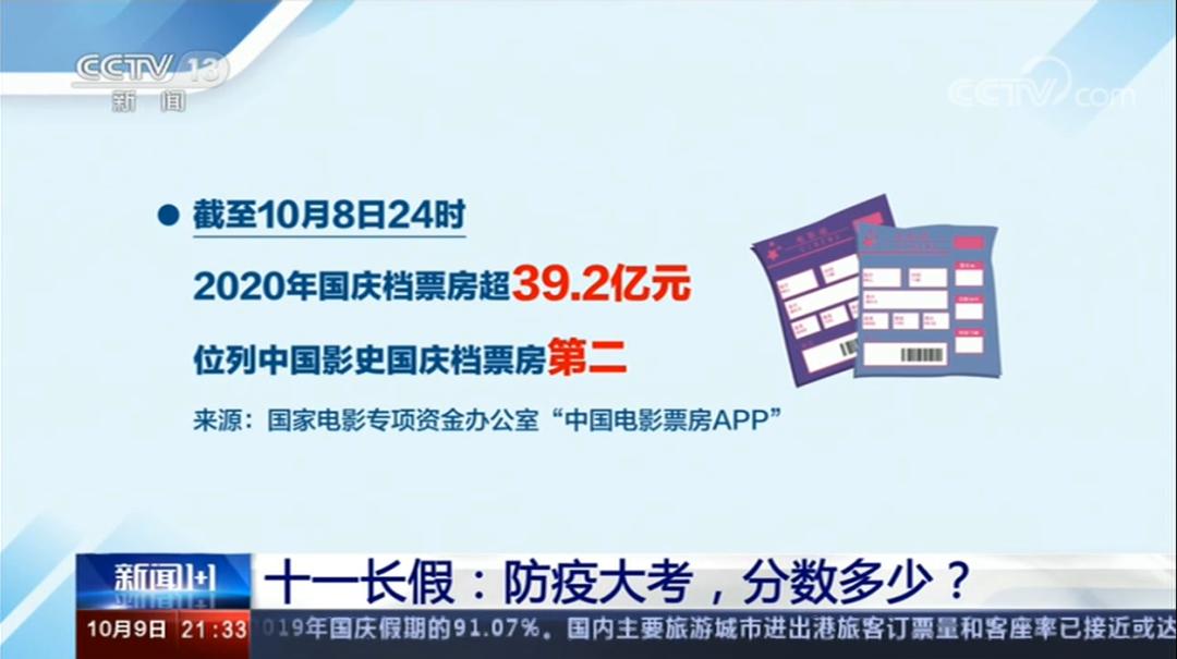 上海新冠肺炎疫情分布（上海的新冠肺炎疫情）