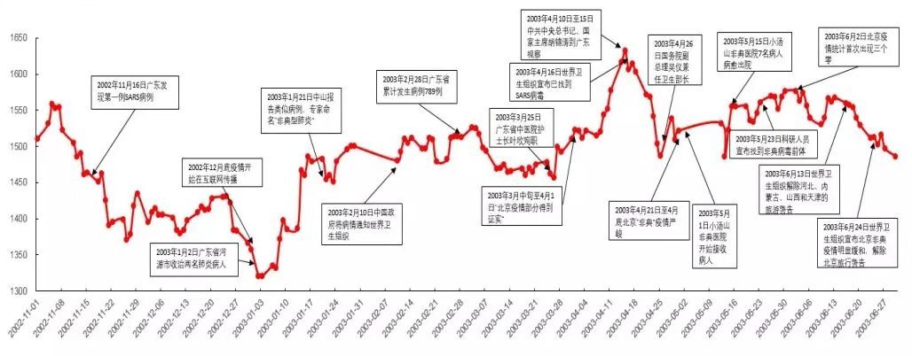 上海市疫情最新规定/上海市疫情防控最新公告