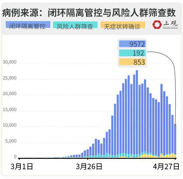 香港特区疫情最新数据消息，防控形势持续向好，社会复苏步伐稳健