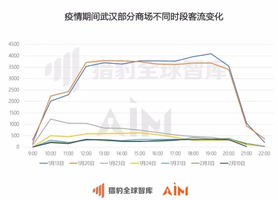 【上海市人民政府驻新疆办事处主任,新疆驻上海办事处餐厅对外开放】
