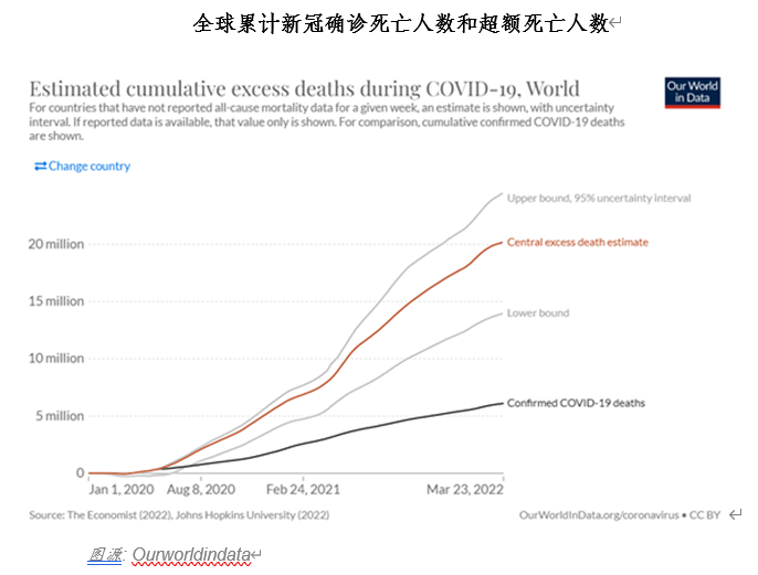 疫情三年对中国死亡人数的影响与启示