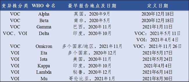 福建省疫情通知西宁疫情防控/福建省疫情指挥部发布通知