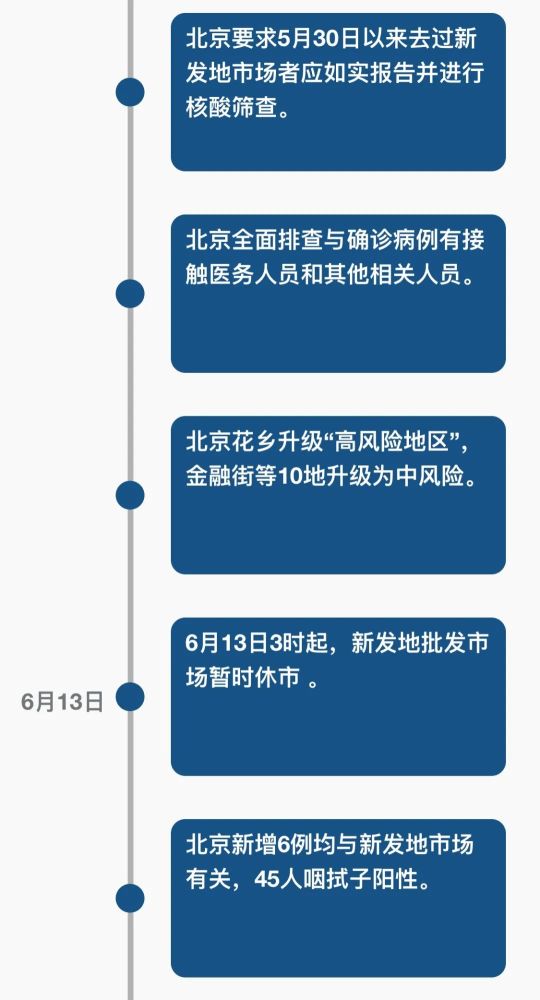 济南疫情控制/济南疫情防控工作通告