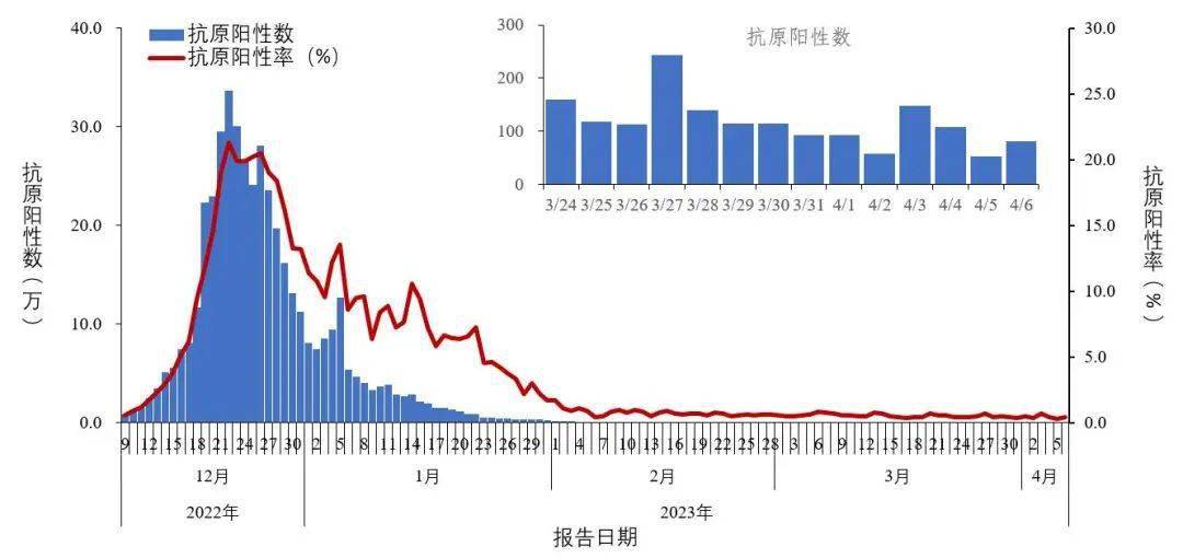 【河北省疫情通知公告吉林省最新,河北省疫情最新确诊病例消息】