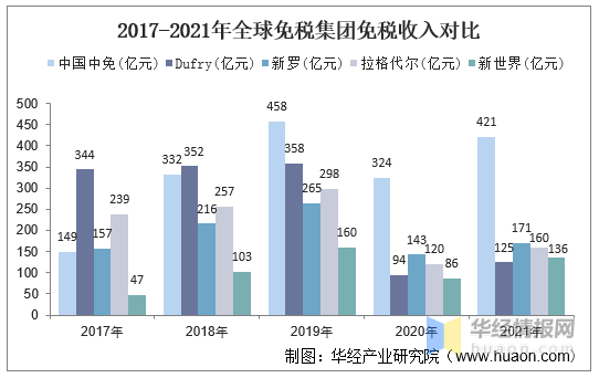 全球疫情排名一览表今日:全球疫情排名情况