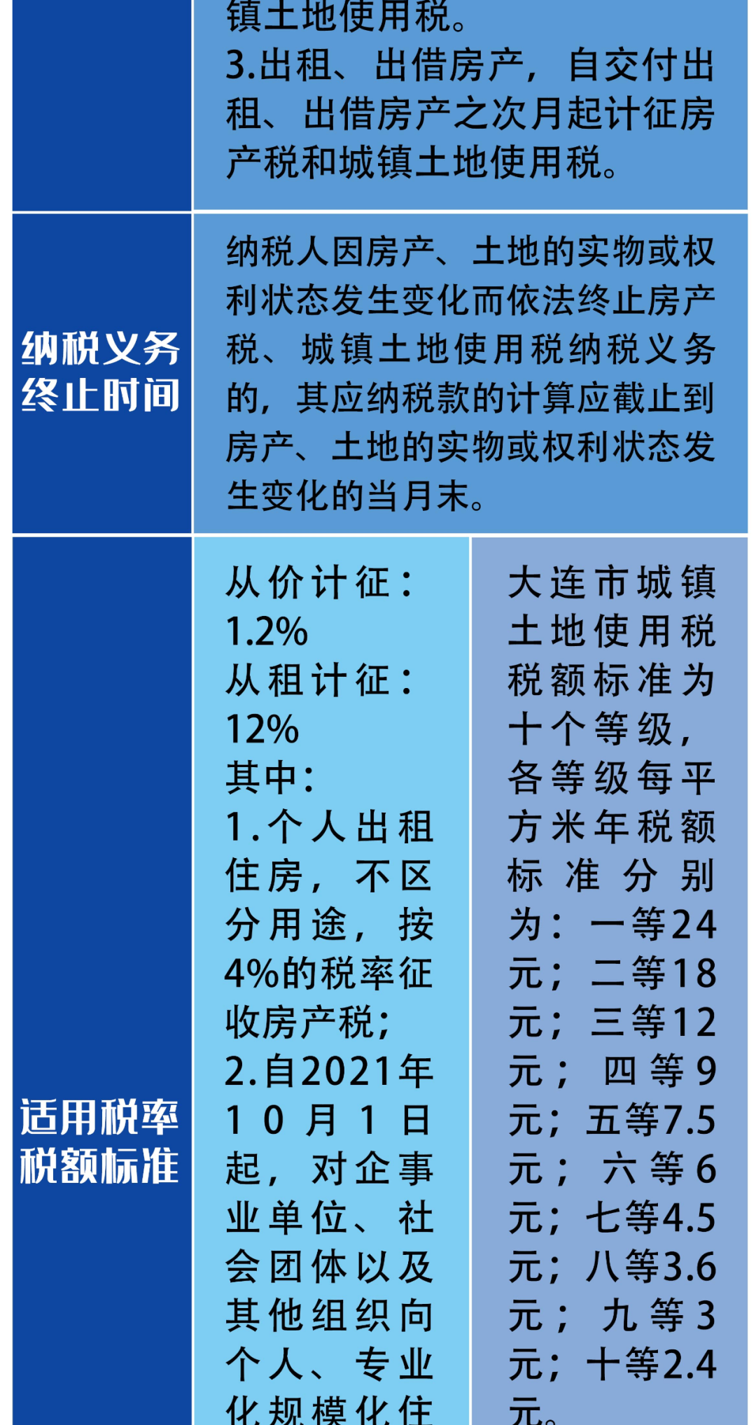 沈阳鸡架轨迹/沈阳鸡架疫情