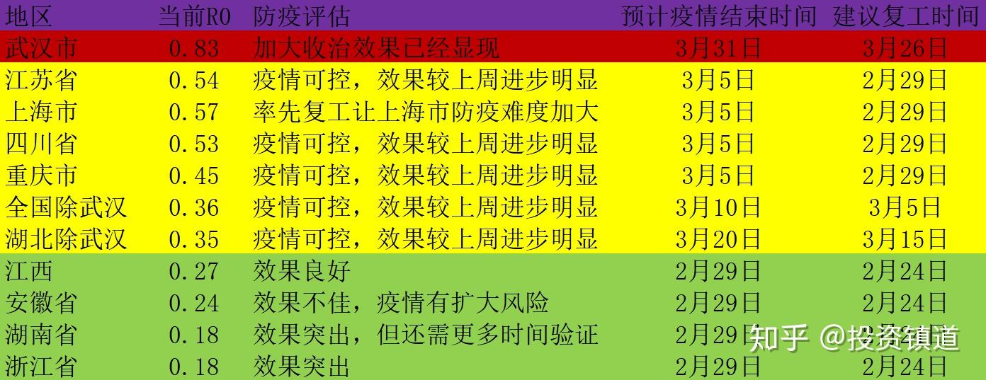 【湖北省疫情防控指挥部通告/湖北省疫情防控指挥部通告文件】