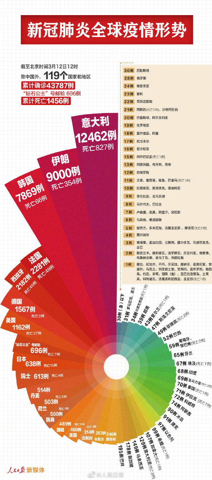 福州什么时候解禁疫情/福州什么时候解禁疫情了