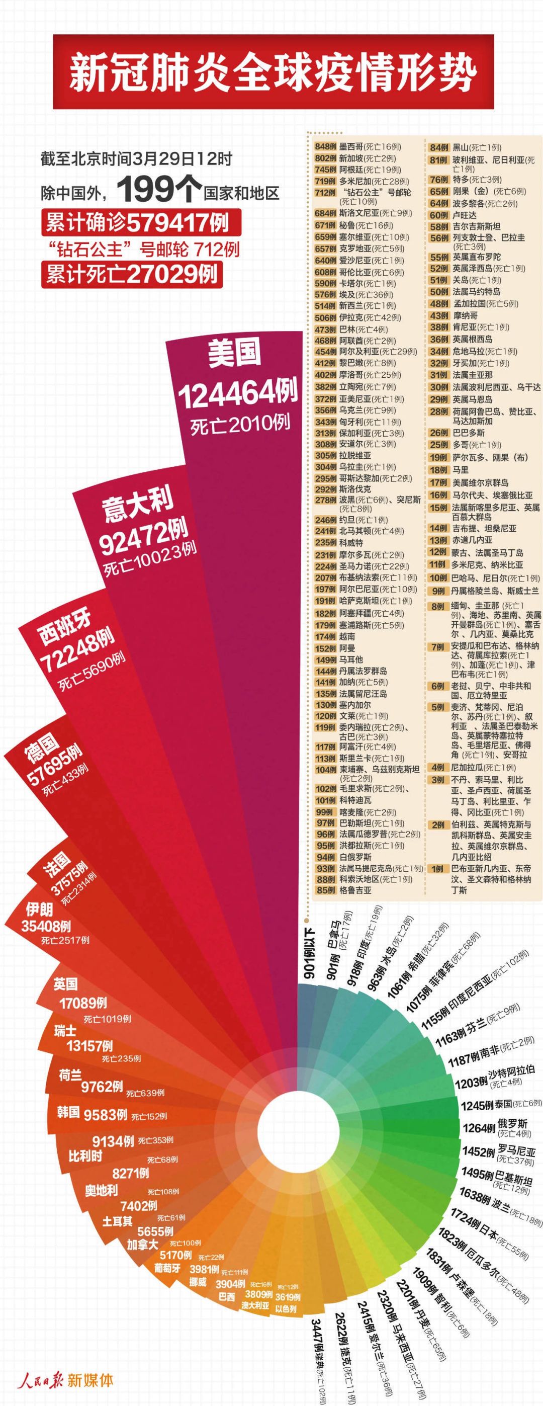 四川省疫情管理天津防疫政策/四川省对疫情防控有哪些新规