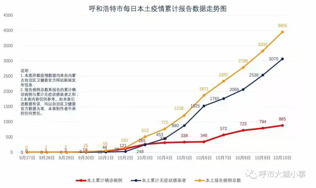 中国疫情回顾与前瞻，开始与结束的时间节点分析