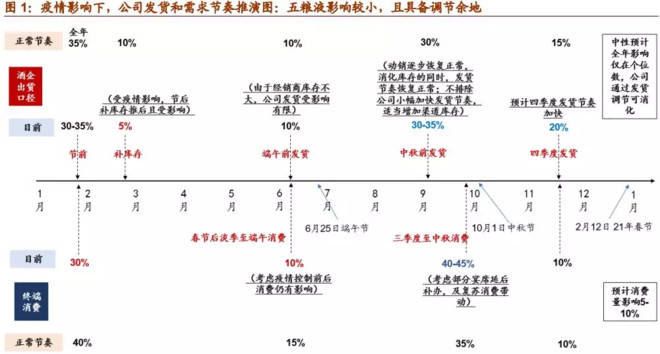 【武汉疫情最先是哪个省支援的/武汉疫情援助最多的省份】