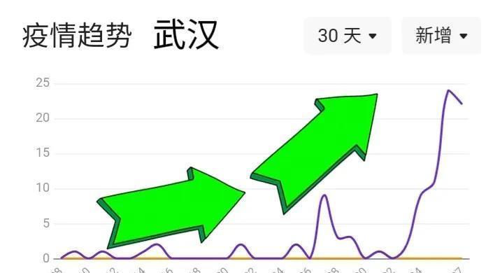 啥时候解封石家庄/什么时候解封石家庄