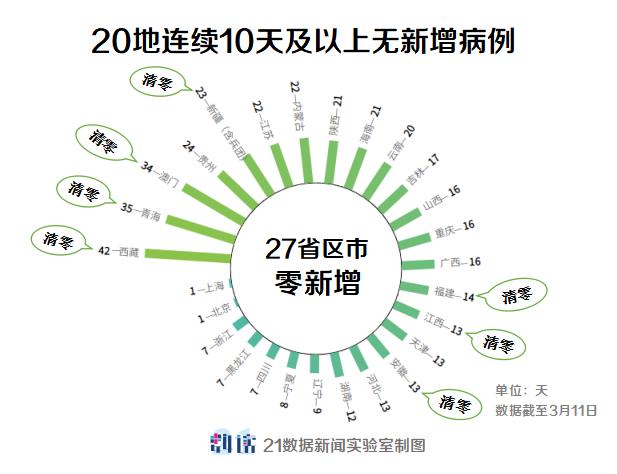 【贵州省疫情防控情况武汉最新/贵州省疫情报告】
