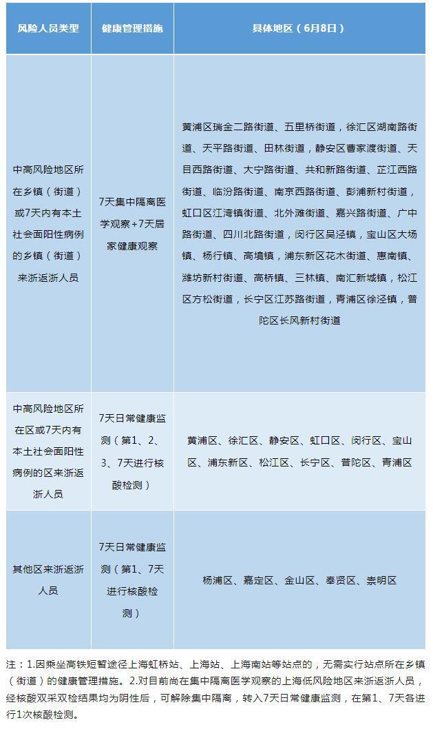 【贵州最新疫情实时公布/贵州最新疫情实时公布数据】