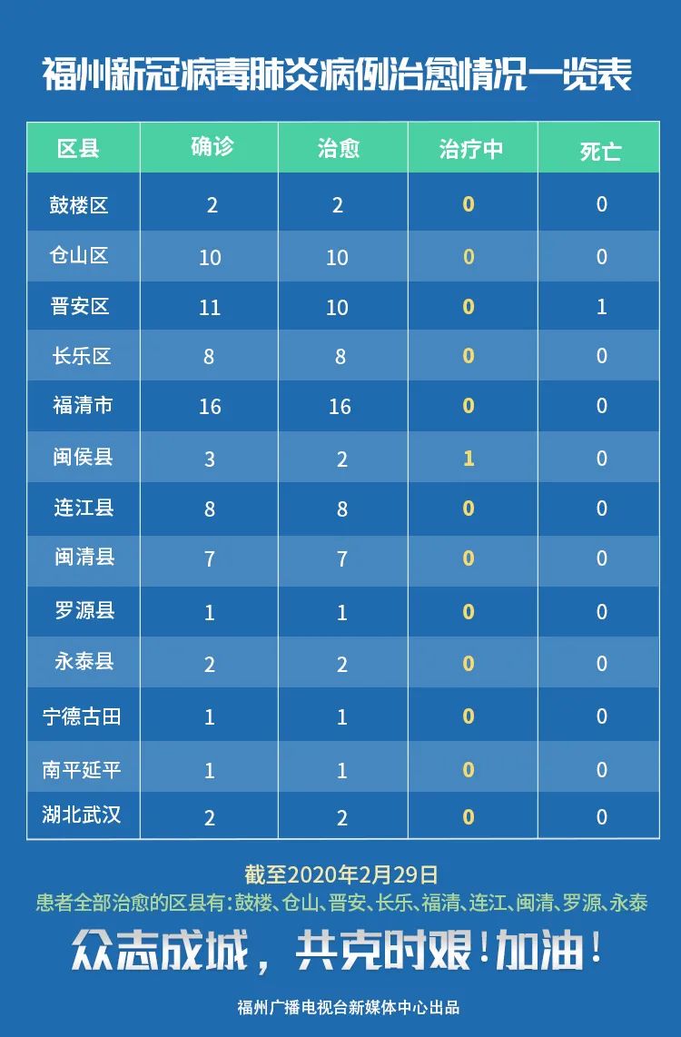 【河北省疫情最新消息新增病例/河北省疫情最新消息新增病例轨迹】