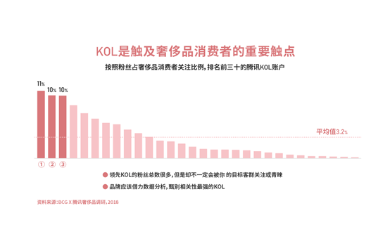 3分钟学会“玄龙二厅开挂”(详细透视教程)-知乎