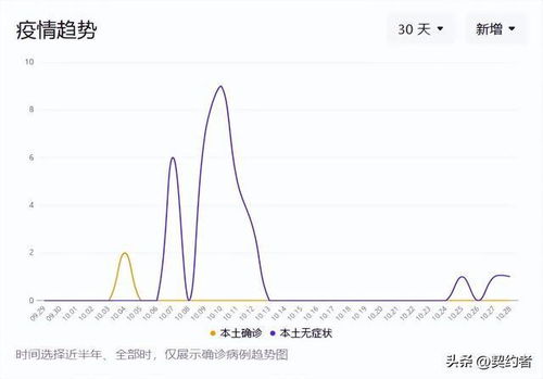 【太原一西宁,太原到西宁】