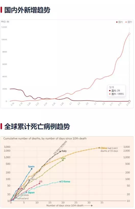 重庆疫情情况最新/重庆疫情最新情况分布
