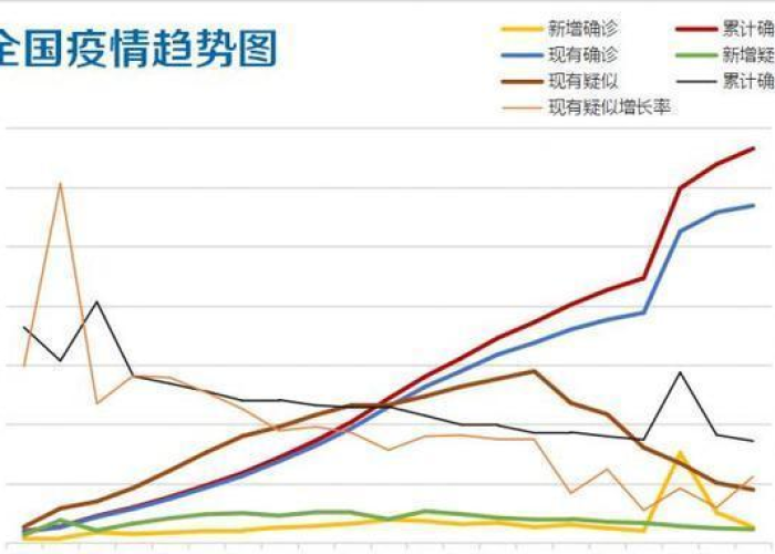 贵州省疫情最新情况播报/贵州省疫情最新情况通报