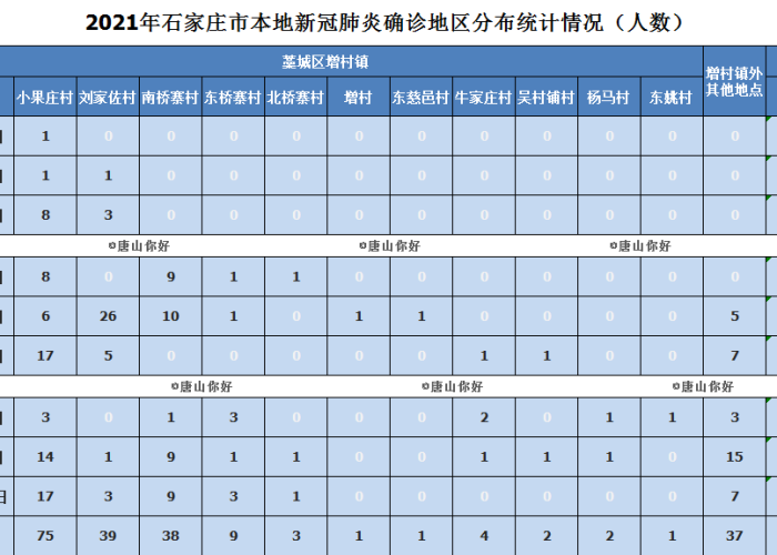 【上虞疫情什么时候开始的啊最新/上虞2021年疫情】