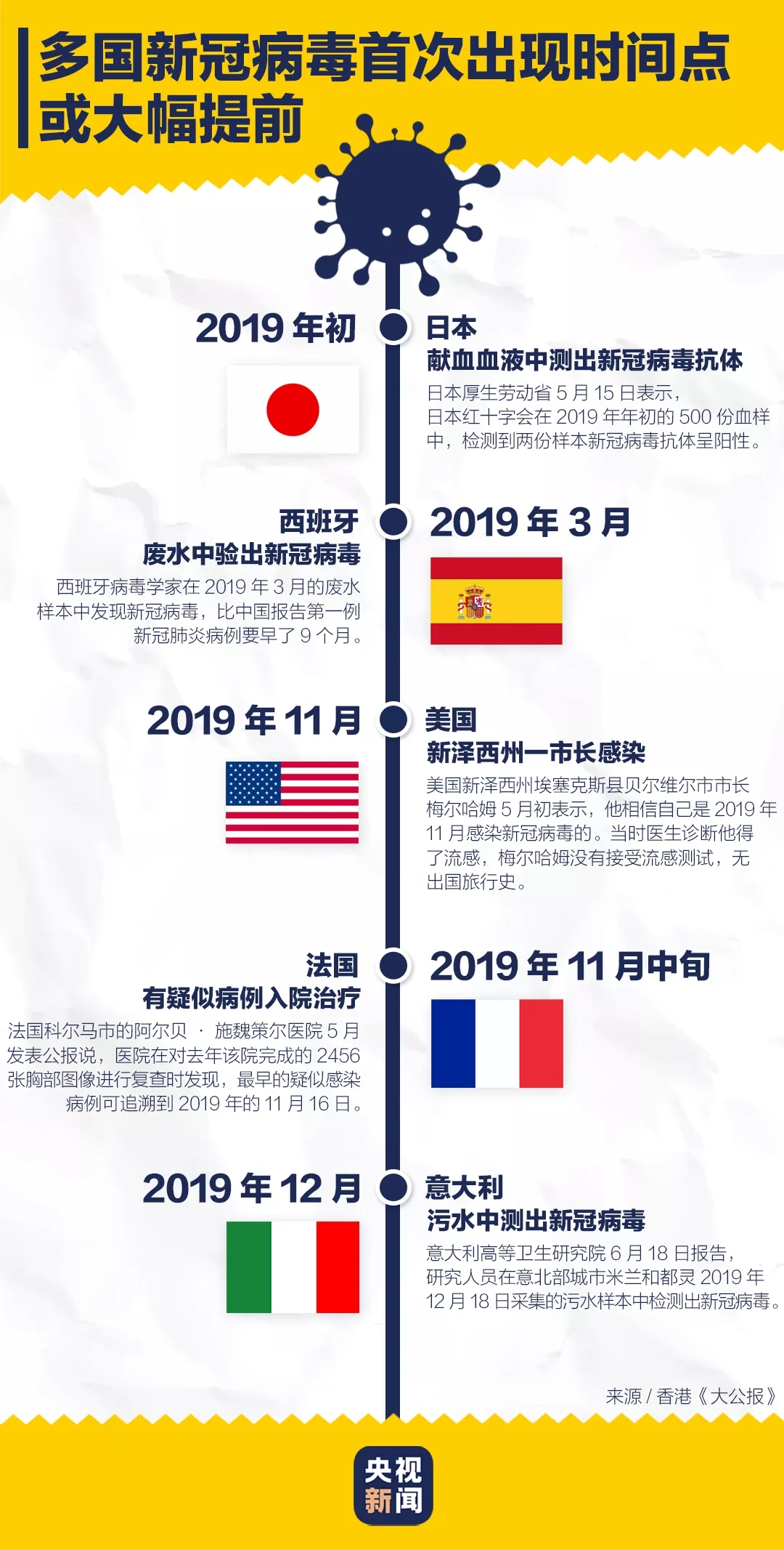 辅助神器“天王大厅外卦神器”详细教程辅助工具