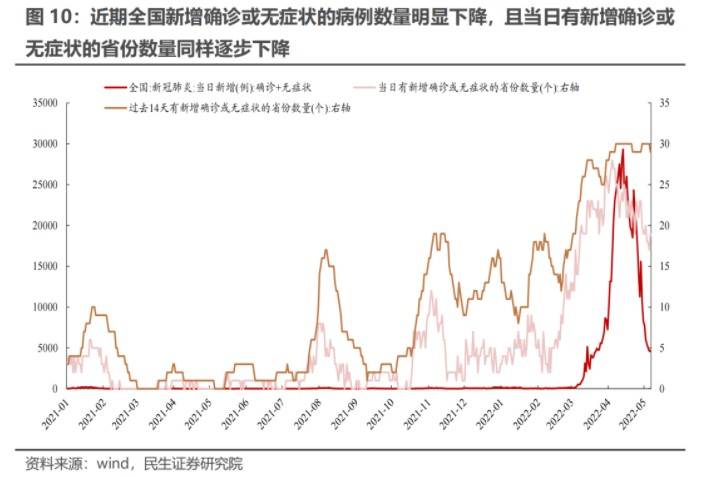 黑龙江到北京感染/黑龙江到北京确诊