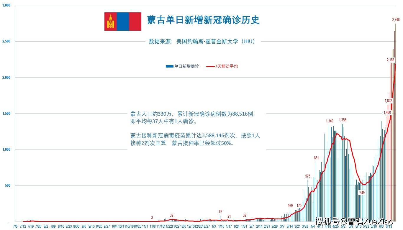 香港最新疫情新增确诊/香港最新疫情新增确诊病例