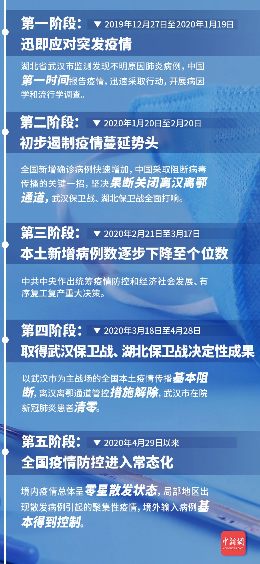 天津对口援建新疆:天津对口援建新疆的项目
