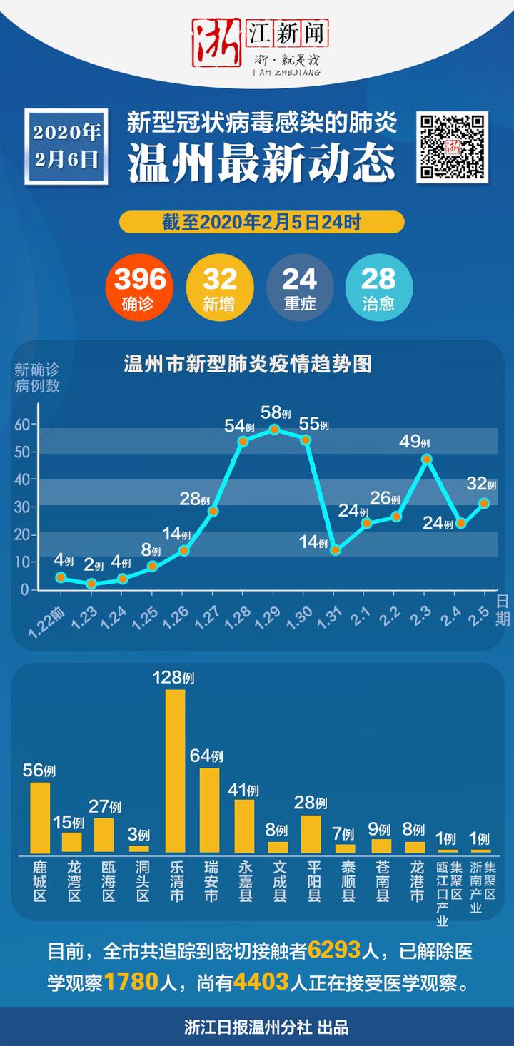 上海澳门出入境事务厅/上海港澳出入境管理局