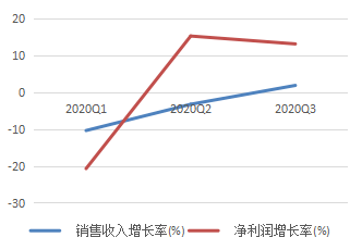湖南省疫情地图及实时播报:湖南省疫情区
