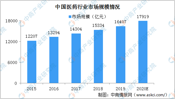 【疫情开始的年份/疫情是那年开始的】