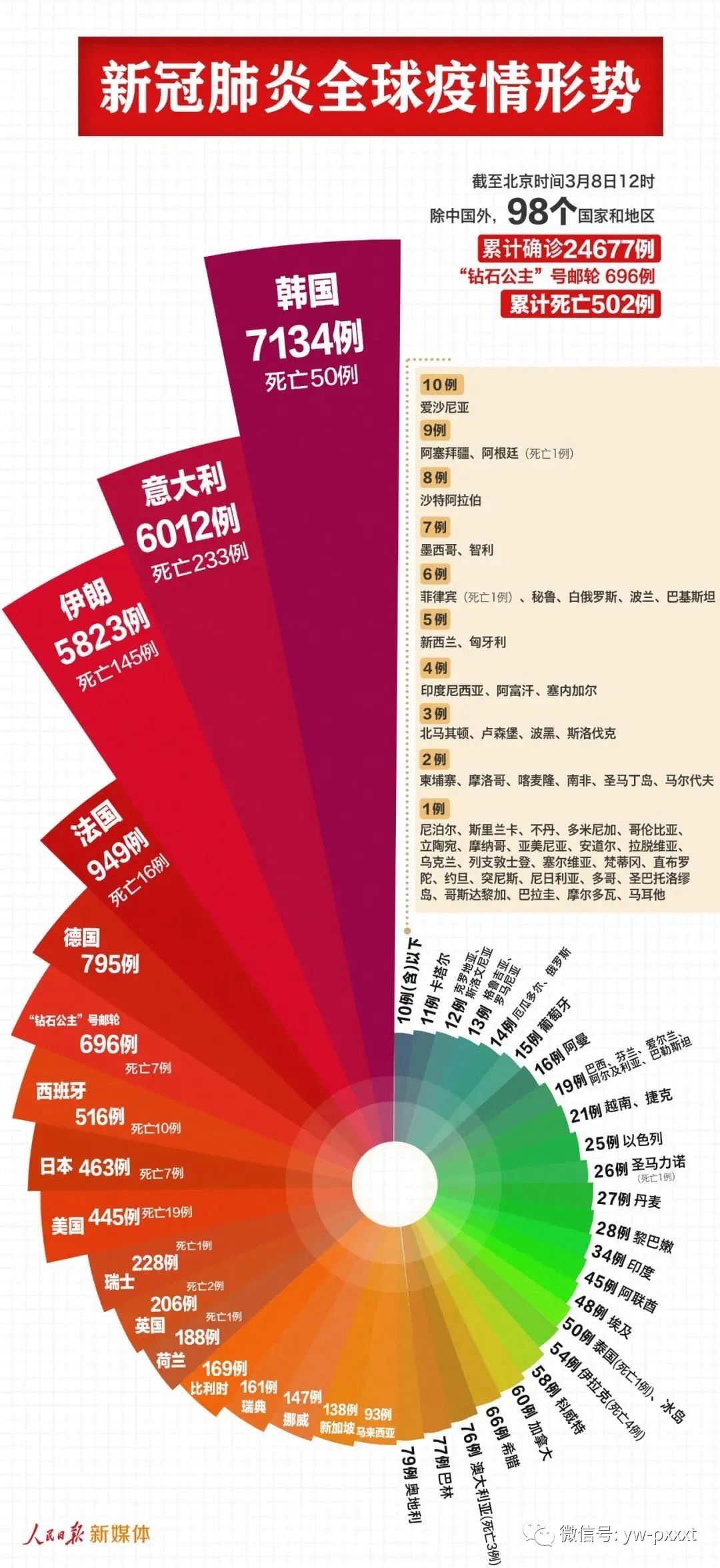北京啥时候解封不用隔离（北京几号解封不用隔离）