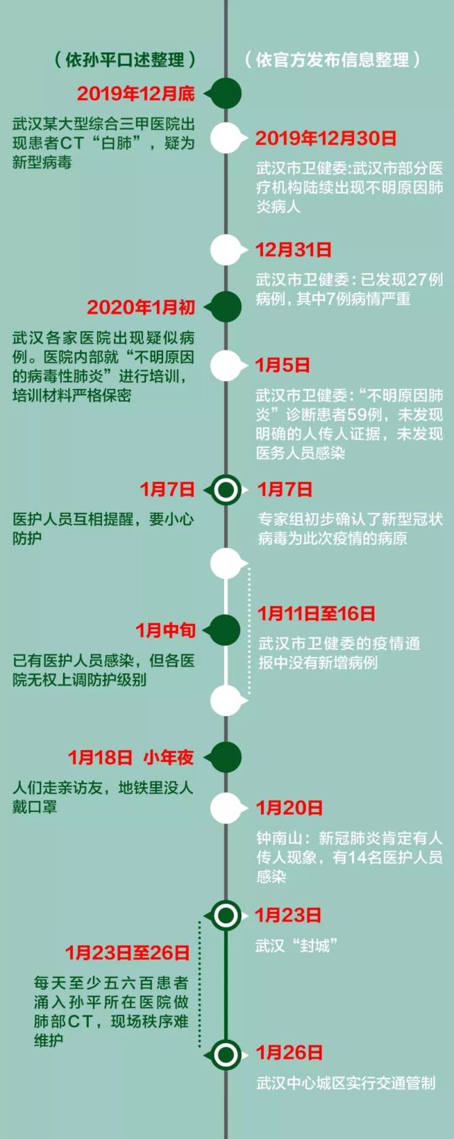 疫情下的疫苗之问，北京产疫苗，吉林省能打吗？