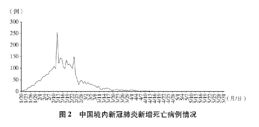 【疫情河南省委书记是谁台湾省人/河南省委书记抗疫】
