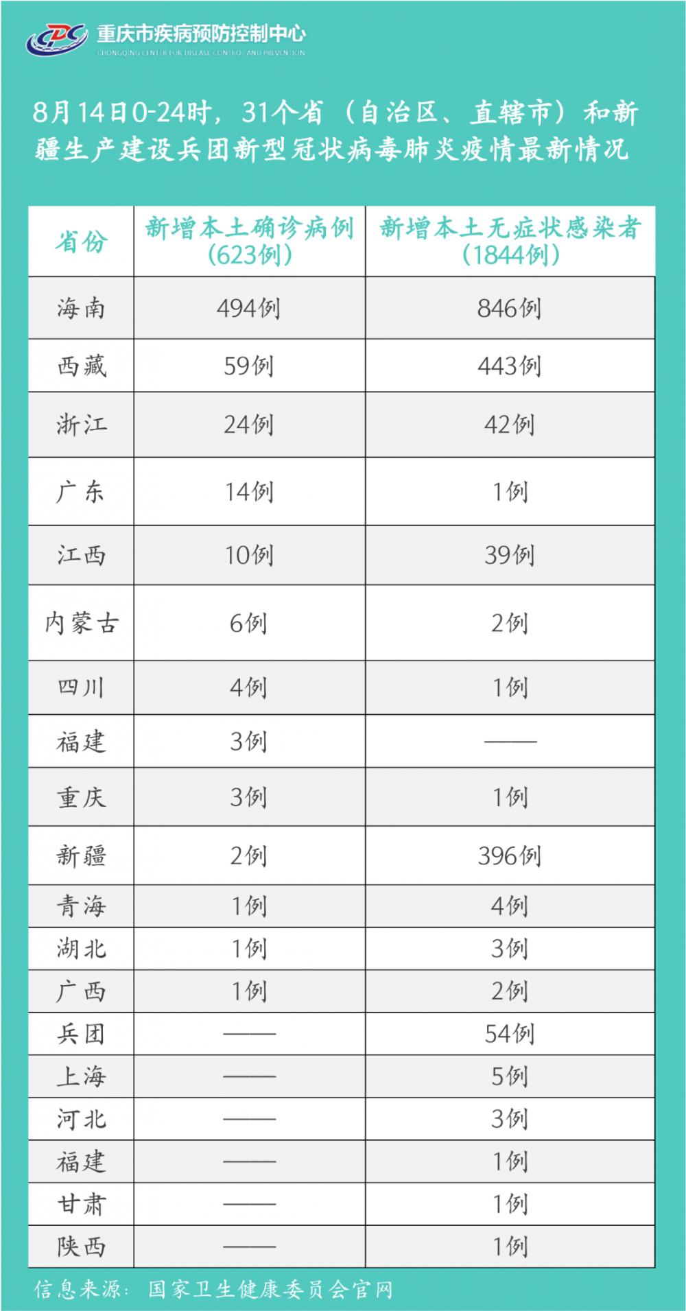 【浙江省新冠肺炎疫情防控,浙江省新冠肺炎防疫指挥部】
