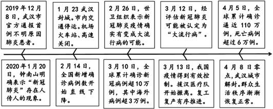 香港特别行政区政府驻天津联络处/香港特别行政区政府驻天津联络处处长