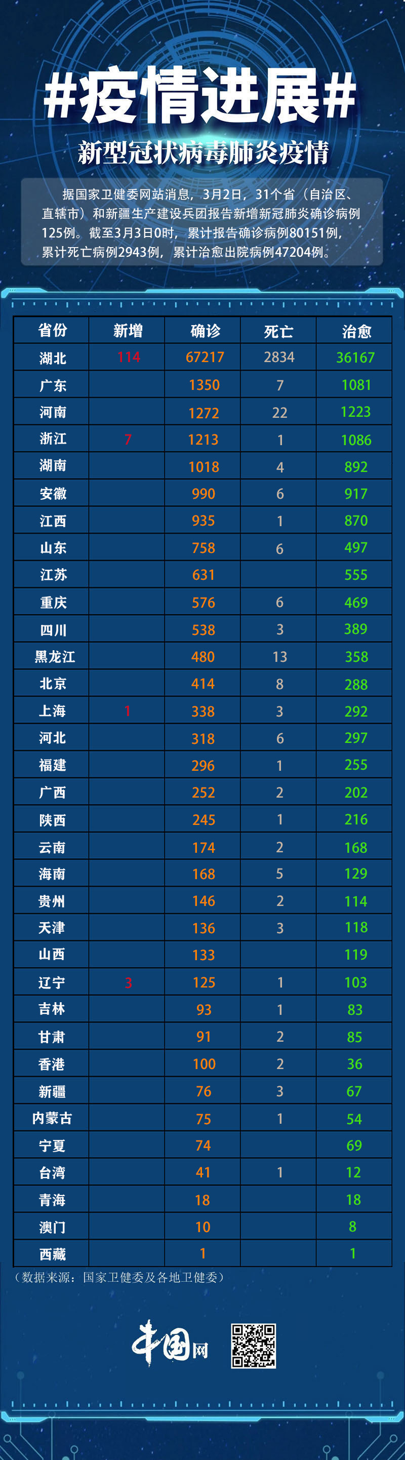疫苗之网，疫情阴影下辽宁与北京的命运共振