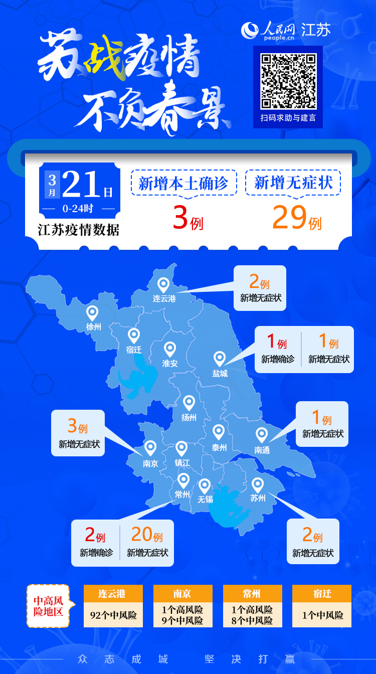 上海澳门签注最新规定/上海市民澳门签注