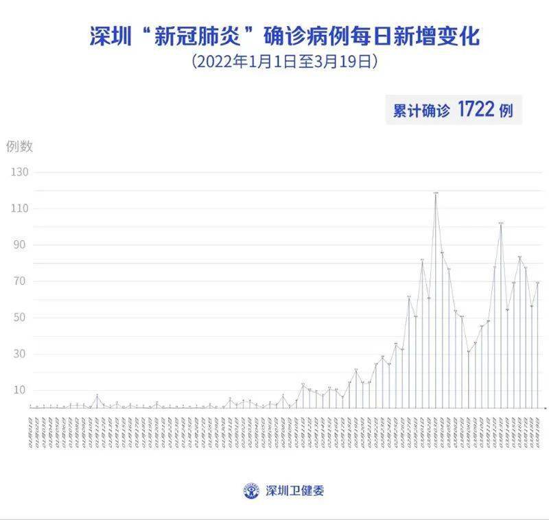香港疫情相关政策银川最新/香港疫情防疫措施