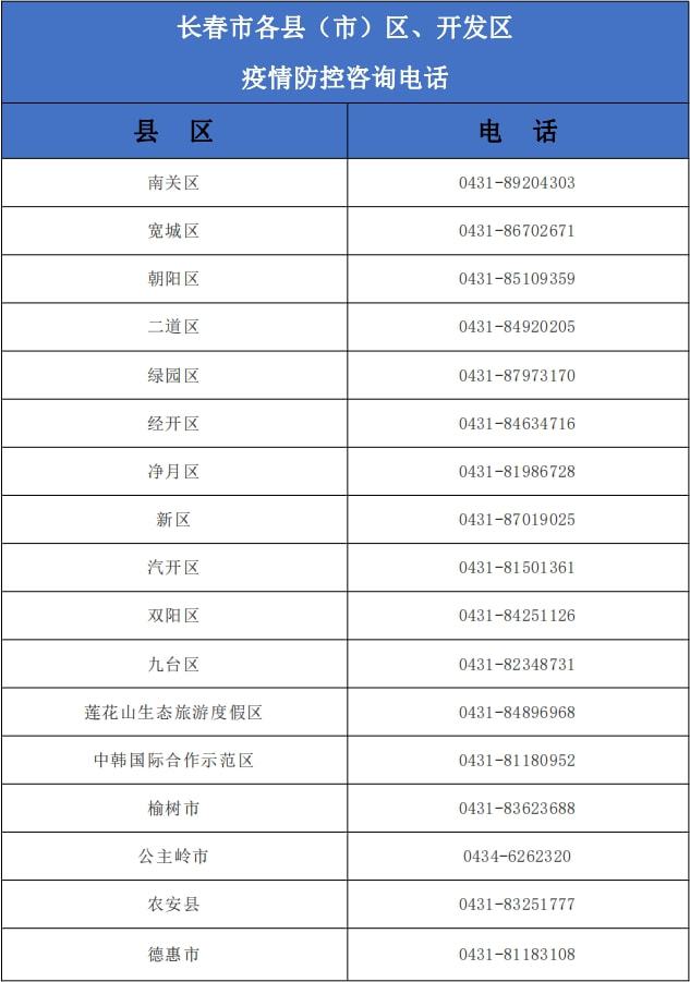 重庆关联南京疫情/重庆与南京确诊病例接触