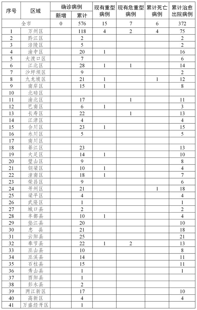 【辽宁省疫情防控指挥部最新消息/辽宁省疫情管控最新消息】