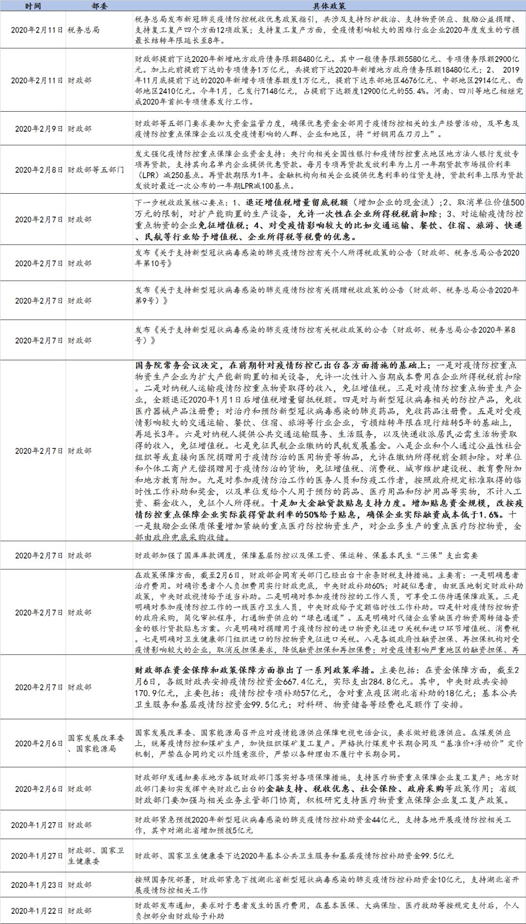 北京疫情累计确诊病例分析与防控回顾